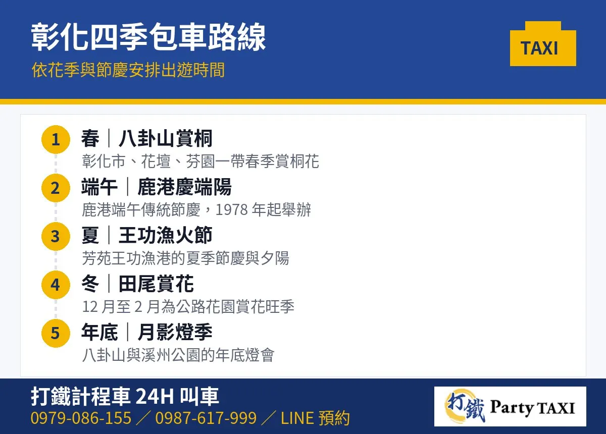 彰化包車旅遊四季路線：八卦山賞桐、鹿港慶端陽、王功漁火節、田尾賞花、彰化月影燈季