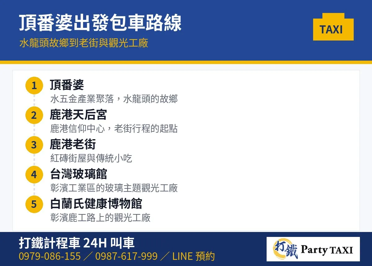 頂番婆計程車包車路線：鹿港天后宮、鹿港老街、台灣玻璃館、白蘭氏健康博物館