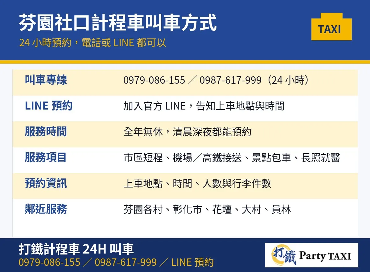 芬園社口計程車叫車方式：24小時電話與LINE預約，服務芬園、彰化市、花壇、大村、員林