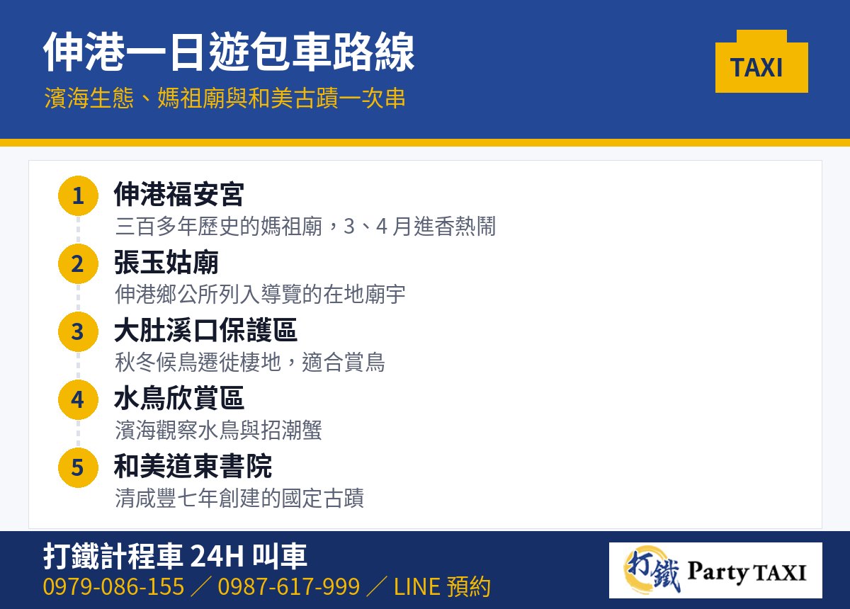 伸港計程車一日遊路線:伸港福安宮、張玉姑廟、大肚溪口野生動物保護區、和美道東書院