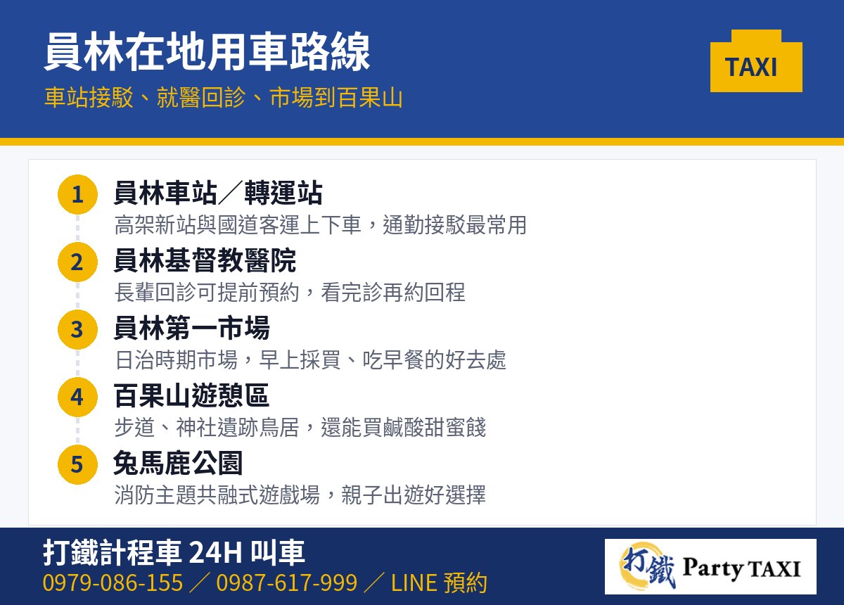 員林計程車在地用車路線：員林車站、員林基督教醫院、第一市場、百果山