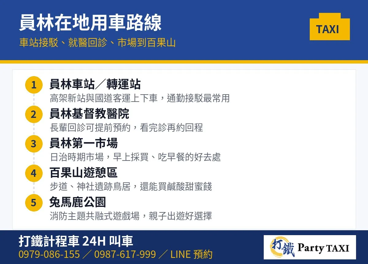 員林計程車在地用車路線：員林車站、員林基督教醫院、第一市場、百果山